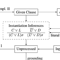formal computation model