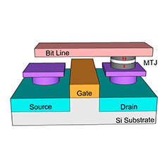 STT-MRAM cell