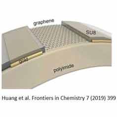 Graphene based sensor